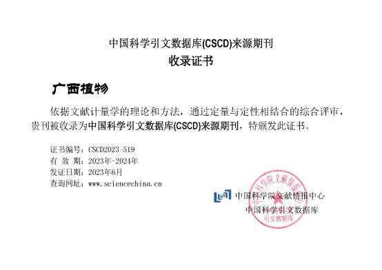 CSCD（2023-2024）收录证书